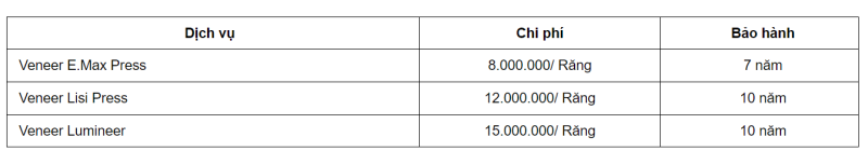 dán sứ Veneer giá bao nhiêu